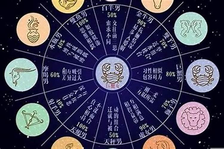 三月十七是什么星座