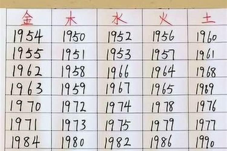 1980年5月28日出生的人命运如何呢