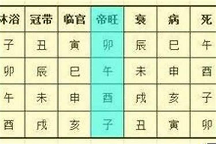 四柱八字怎么看子女个数