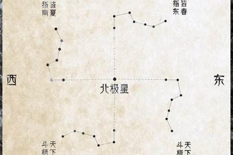 星辰北斗粒粒数是什么生肖