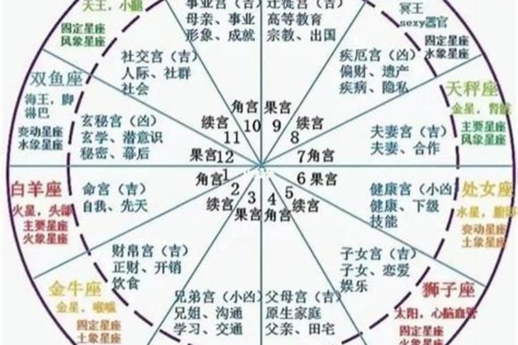 上升星座性格落在6宫