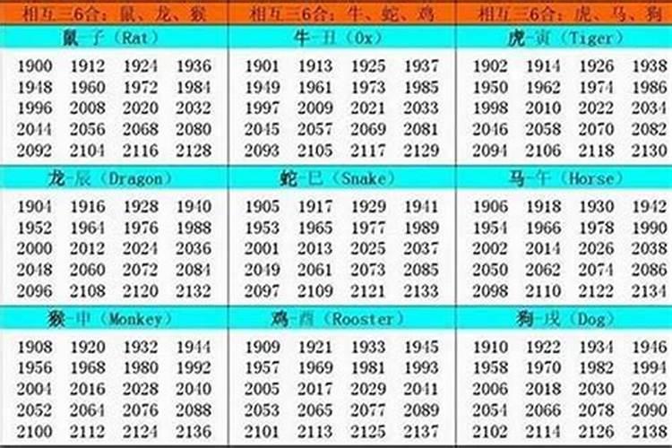 1980年出生的属相是啥