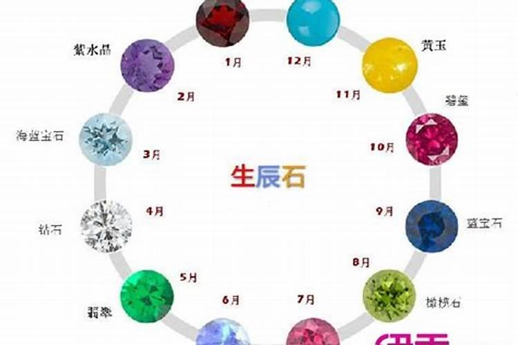 天蝎座的幸运数字和幸运色积幸运宝石是什么