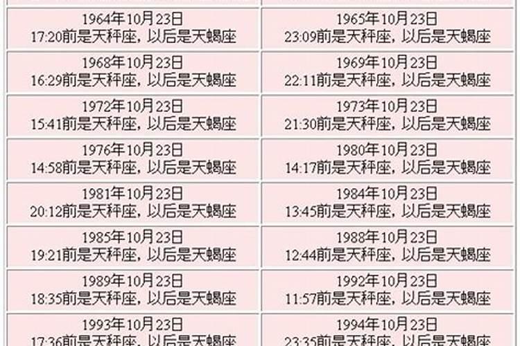 1978年农历10月23日出生是什么星座