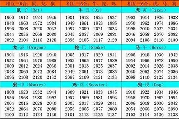 属牛的出生年份表的年份