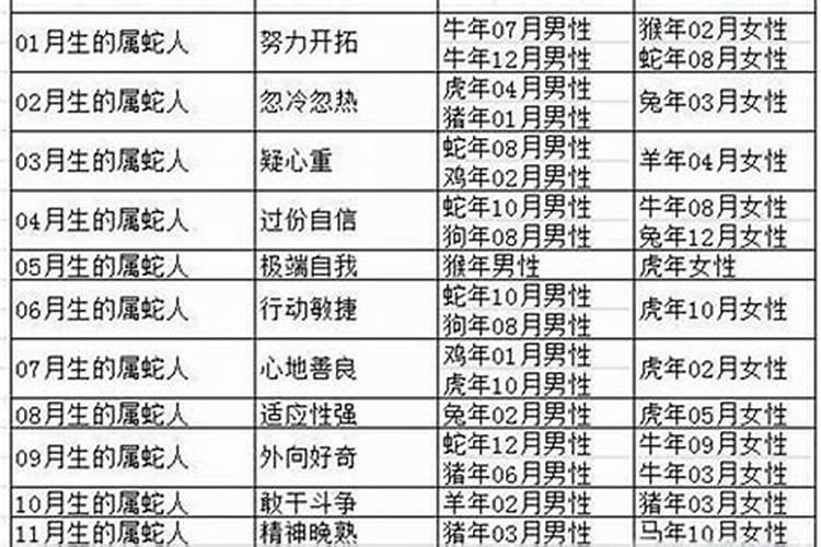 属蛇1953年今年有多大岁数呢