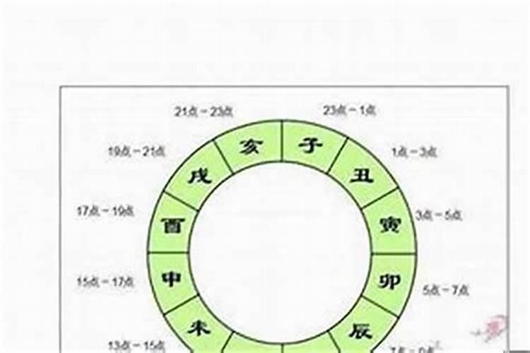 2001年3月27日出生命运婚姻财运