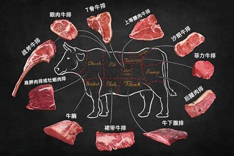 梦见买了块牛肉