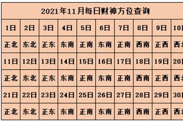 今天财神的正确方位