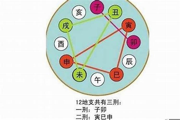 命理空亡与流年大运间关系