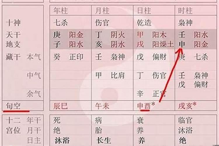 流年出现空亡的字