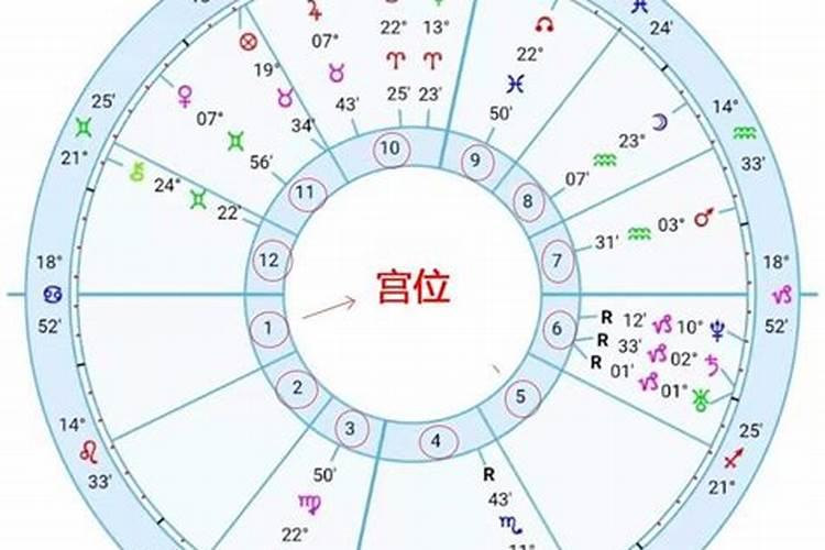 东北方属艮五行是属什么