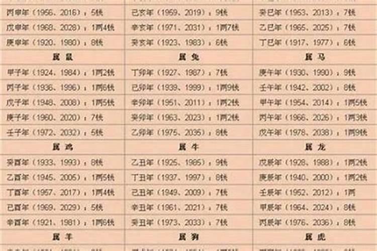 1942年出生的什么命格