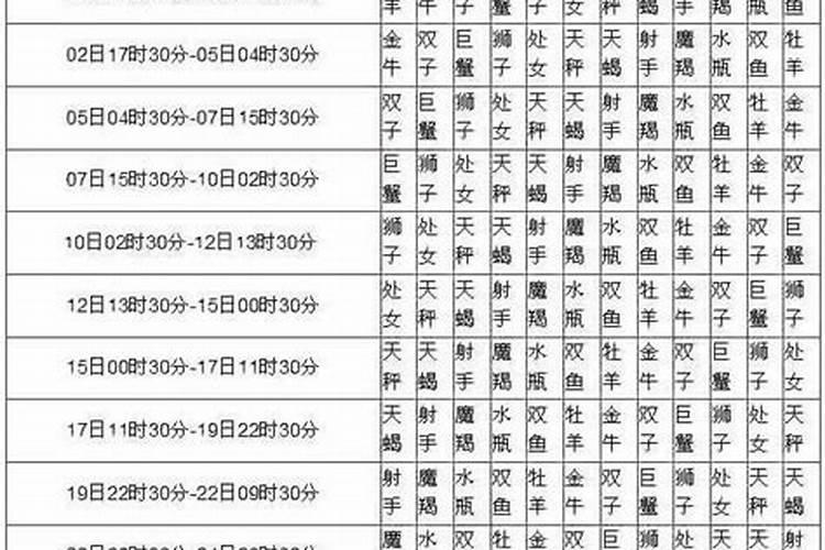 1996年农历12月28日出生的是什么星座